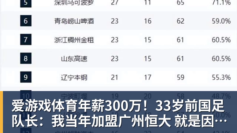 爱游戏体育年薪300万！33岁前国足队长：我当年加盟广州恒大 就是因为钱多