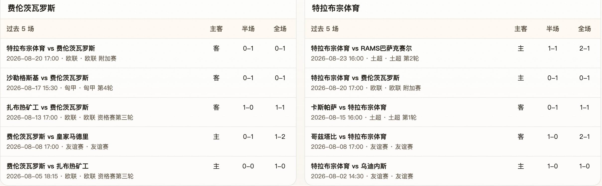 爱游戏体育半全场分析：轻微受让与首回合结果错位，费伦茨瓦有望守住不败