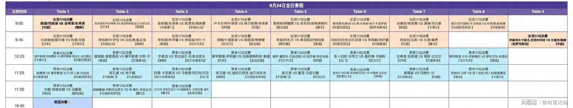爱游戏体育亚运会乒乓球24号赛程：男女团决赛中日巅峰对决！女双迎来首秀！